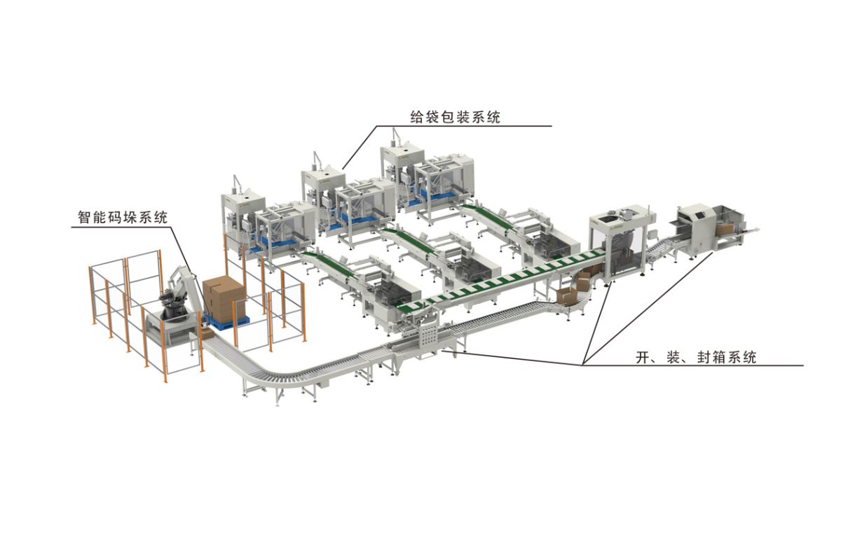 自动装封箱码垛生产线